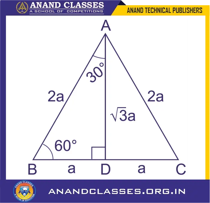 Trigonometric Ratios of 30°, 45°, 60° Explained Geometrically with MCQS, Solved Examples 3 TRIGONOMETRIC RATIOS OF 60° AND 30°