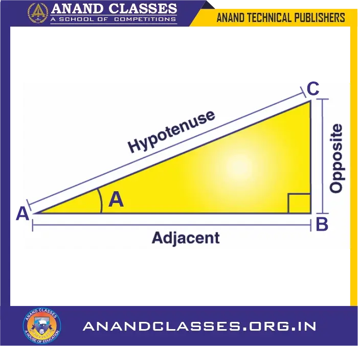 Trigonometric Ratios | Definitions, Formulas & Identities, Solved Examples 2 Trigonometric Ratios for Angle A