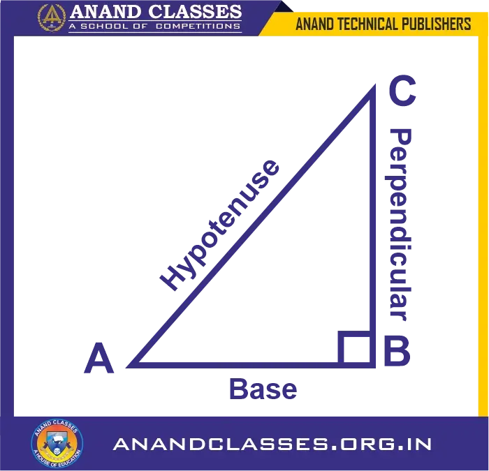 Trigonometric Ratios NTSE JEE Foundation Important Solved Examples and Problems 2 Trigonometric Ratios NTSE JEE Foundation Problems Figure