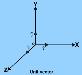 Unit vector