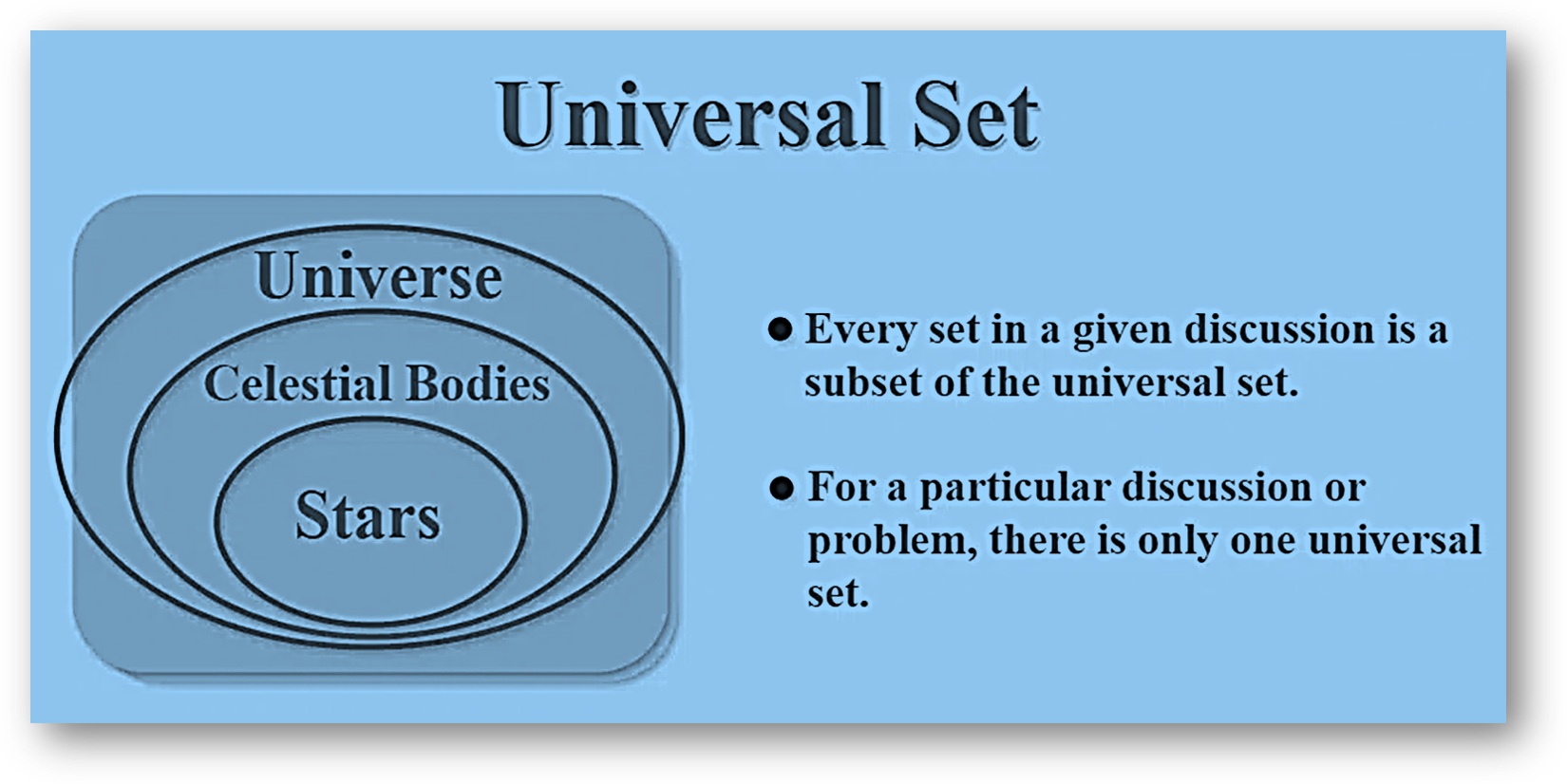 Universal Set is a type of set that is used to represent all the possible elements associated with a set. 