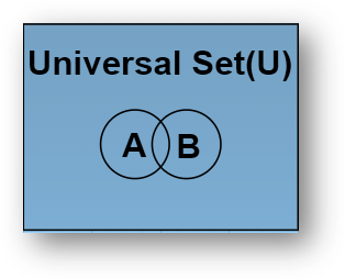 Step 2 of Drawing Diagram