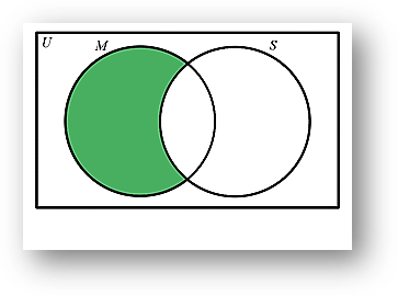 Sets are fundamental in mathematics and are collections of distinct objects, considered as a whole. In this topic, we will explore the basic operations you can perform on sets, such as union, intersection, difference, and complement. These operations help us understand how sets interact with each other and allow us to solve various problems in mathematics and beyond.