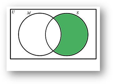 Sets are fundamental in mathematics and are collections of distinct objects, considered as a whole. In this topic, we will explore the basic operations you can perform on sets, such as union, intersection, difference, and complement. These operations help us understand how sets interact with each other and allow us to solve various problems in mathematics and beyond.