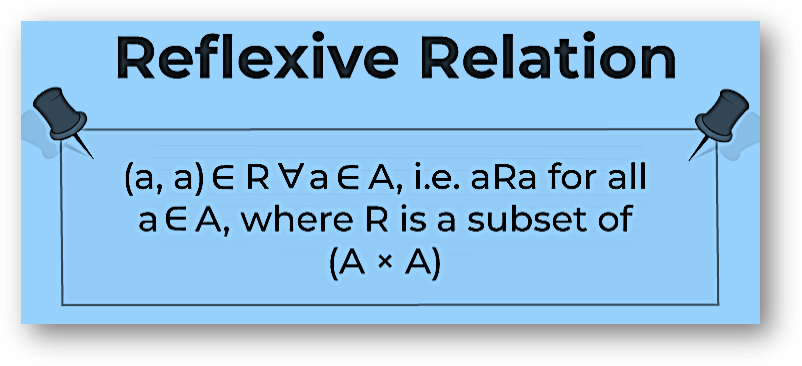 Reflexive Relations: Definition, Formula, Types, Examples | Class 11 Math Notes Study Material Download Free PDF