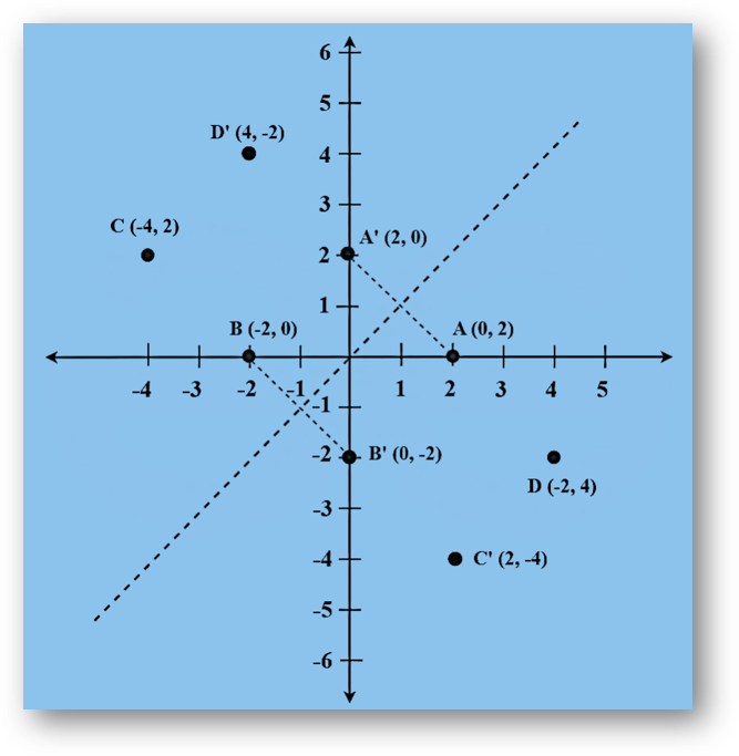 Graph-of-Inverse-Relation