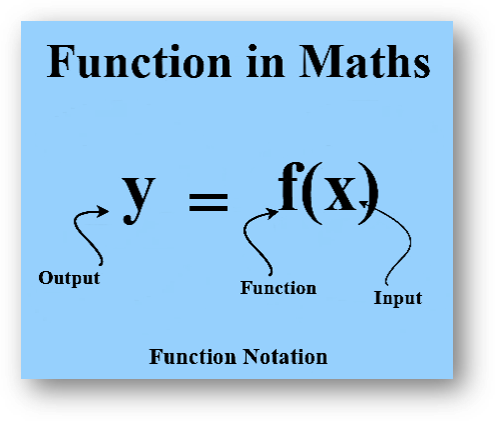 Function-in-Maths