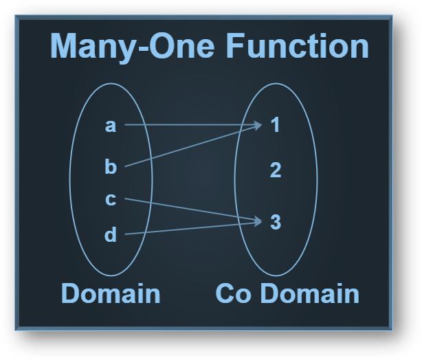 Many to One function