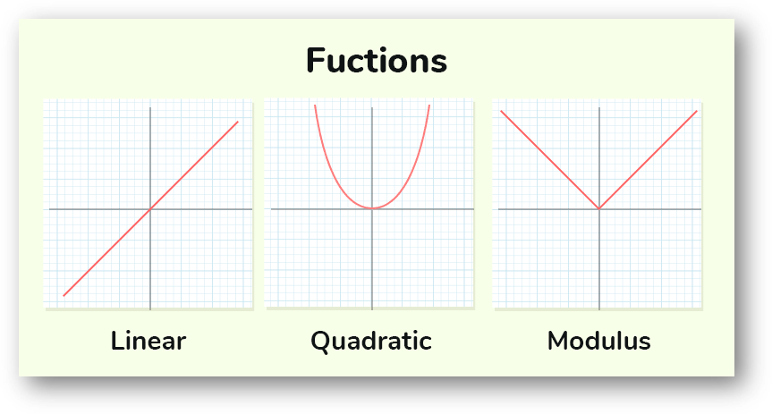 Real Functions