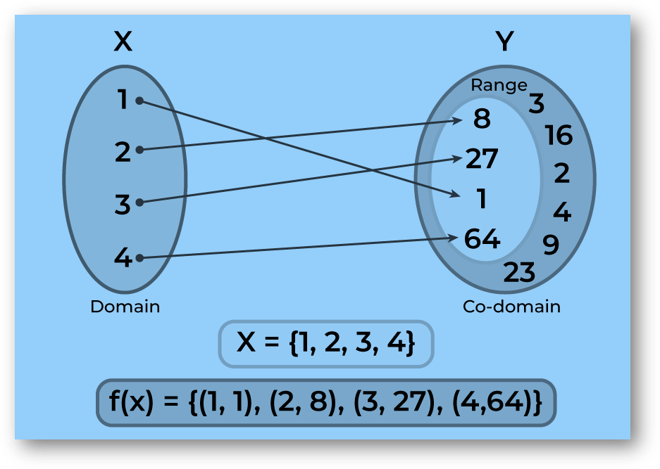 Domain-and-Range of functions