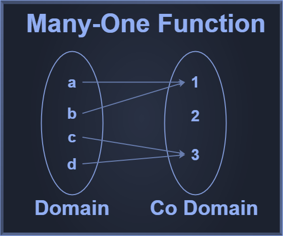 Many to One function