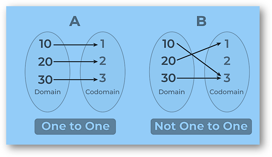 One-to-one-function-1