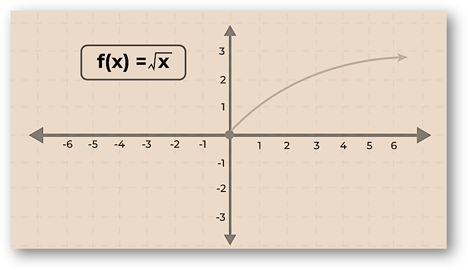 One-to-one-function-graph