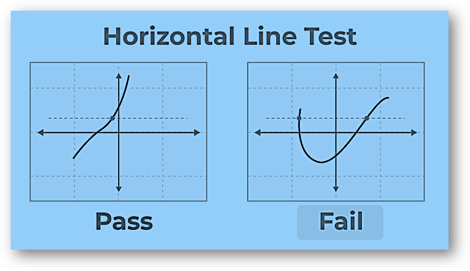 Horizontal Line Test