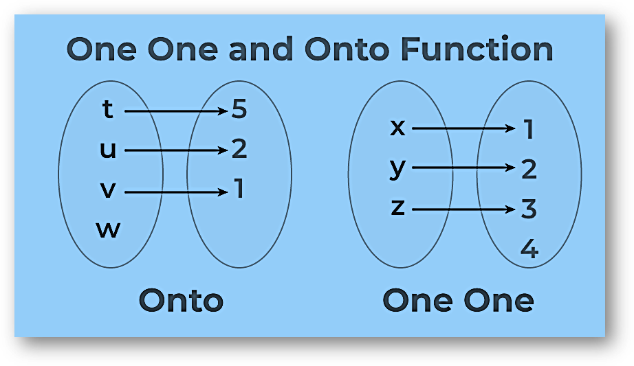 One-One-and-Onto-Functions