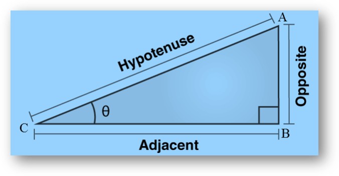 In right triangle ABC