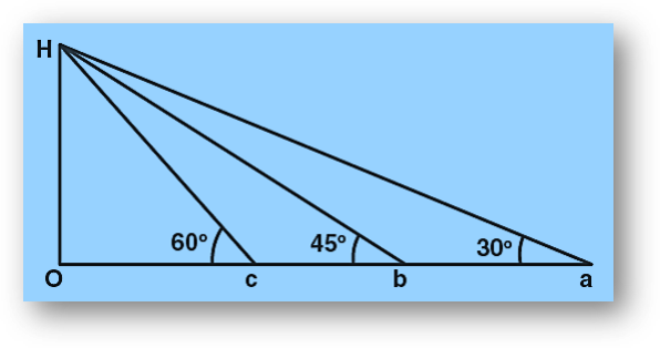 Height and Distance Previous Year Questions With Solutions