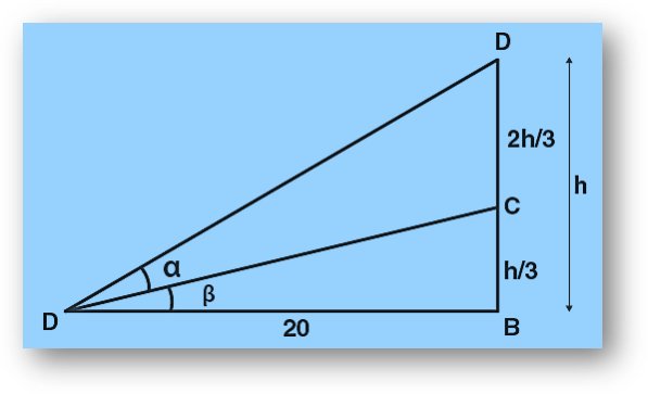 JEE Height and Distance Previous Year Question-2
