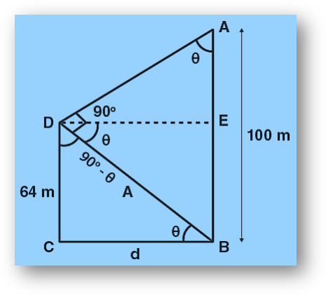 JEE Height and Distance Previous Year Questions-5