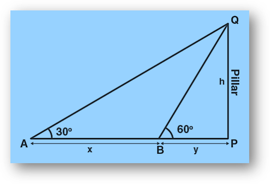 JEE Height and Distance Previous Year Questions Solution-6