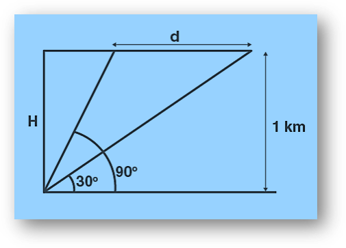 JEE Main Height and Distance Previous Year Questions With Solution-10