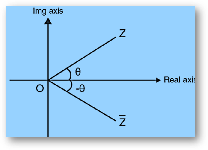 Complex Number Polar Form 