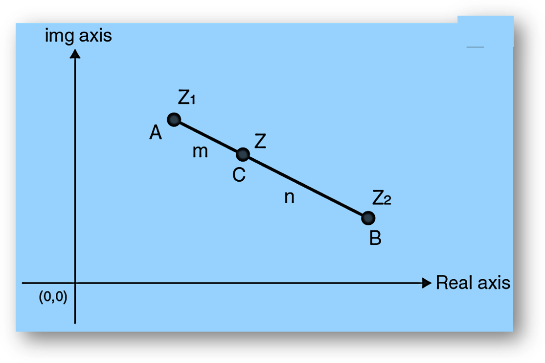 Equation of Straight Line Passing through Two Points