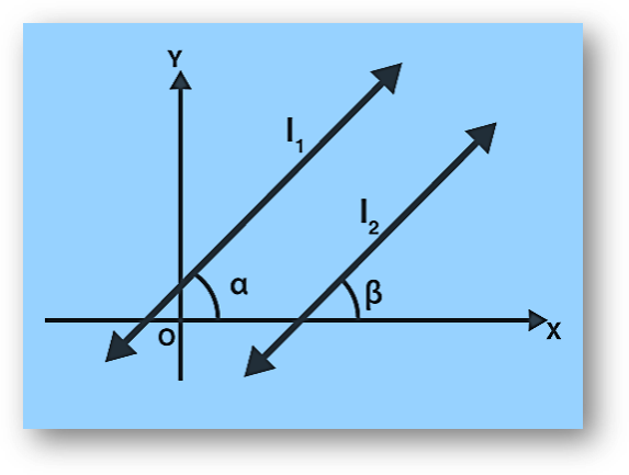 Slope of a line 2