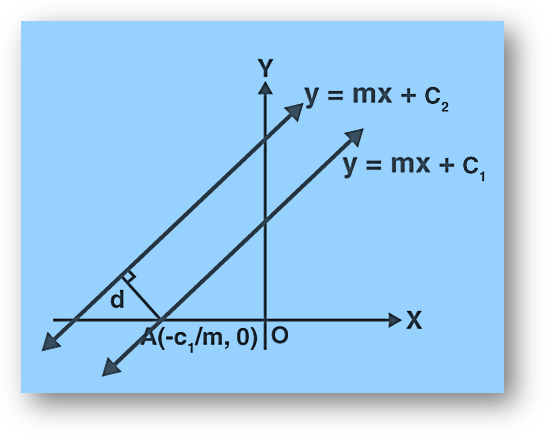 Distance between two lines