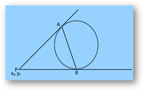 Equation of tangent of circle