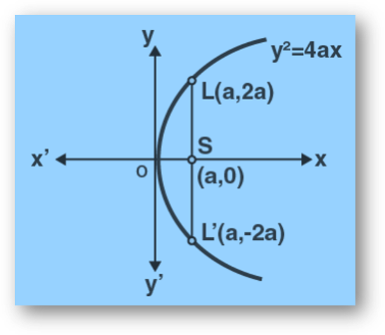 Class 11 Mathematics - Written by Neeraj AnandPublished by ANAND TECHNICAL PUBLISHERS
