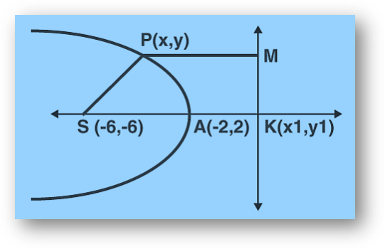 Parabola Ex 3