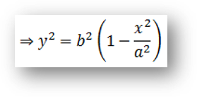 standard Equation of ellipse