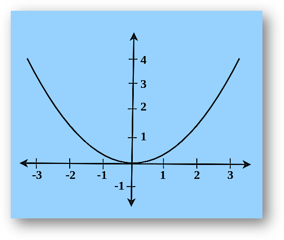 Example of graph for bijection.