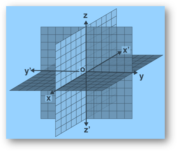 Coordinate System in Three-Dimensional Geometry (three-dimensional space)
