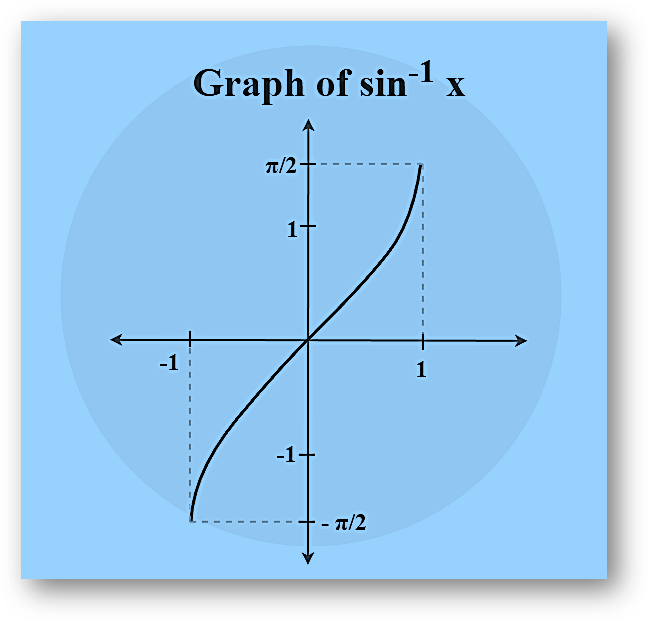 Arcsine Graph
