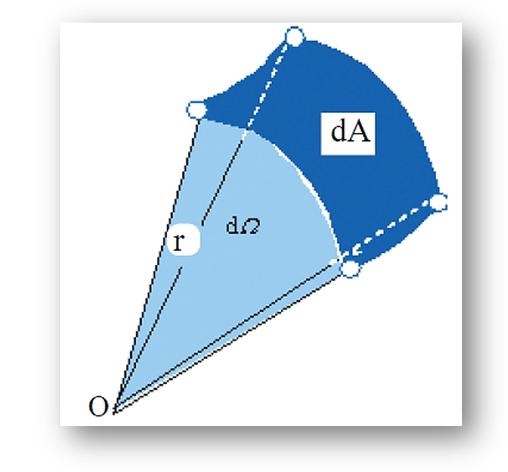 In addition to the seven fundamental units in physics, two more units are considered supplementary units. These are Radian (rad) and Steradian (sr), which are defined as follows :
