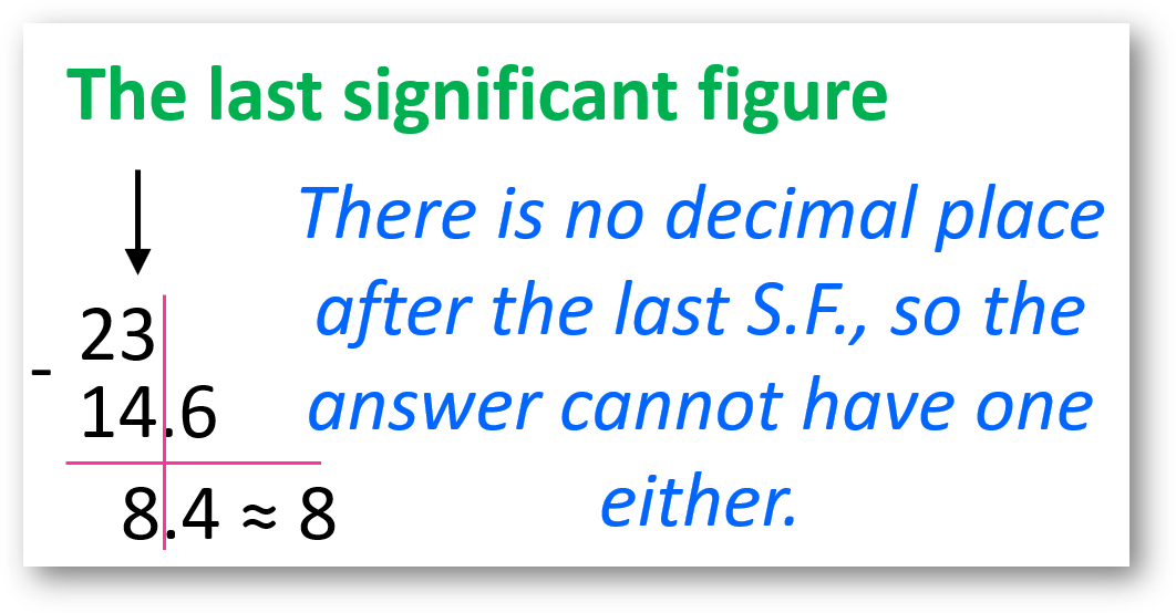 Significant Figures in Addition and Subtraction Operations
