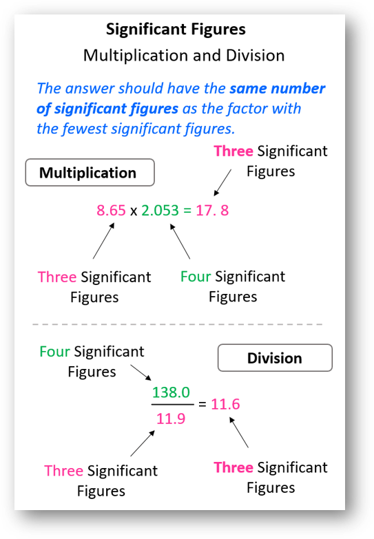 Significant Figures in Multiplication and Division