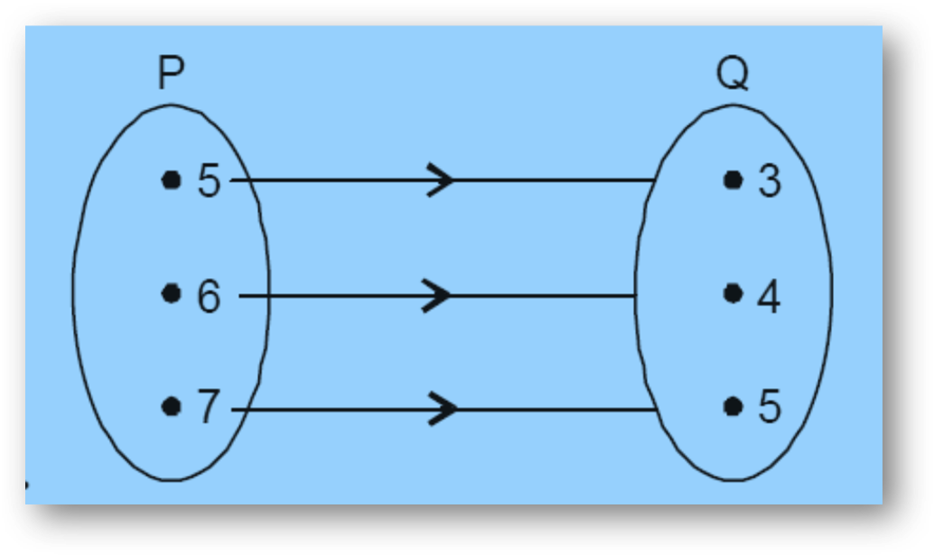 NCERT Solutions for Class 11 – Mathematics – Chapter 2 Relations and Functions – Exercise 2.2