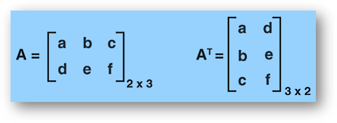 Transpose of a Matrix