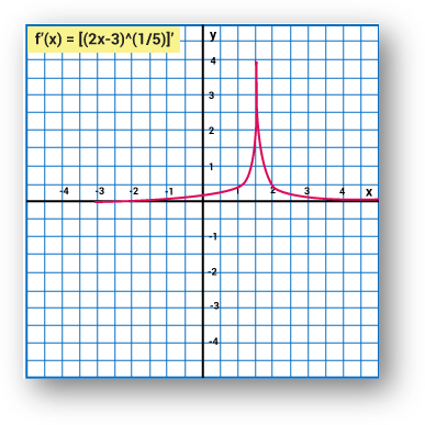 Continuity and Differentiability of a Function-Solved Examples Problems, Class 12 Math Notes Study Material free pdf