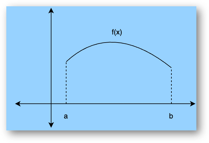 Geometrical Interpretation of Integral