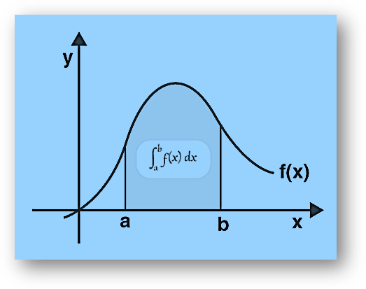 Definite integral graph