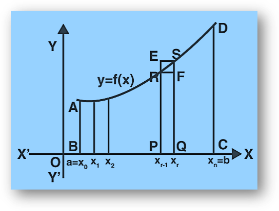 Definite integral as a limit of sum