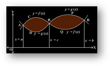 Area between two Curves_2