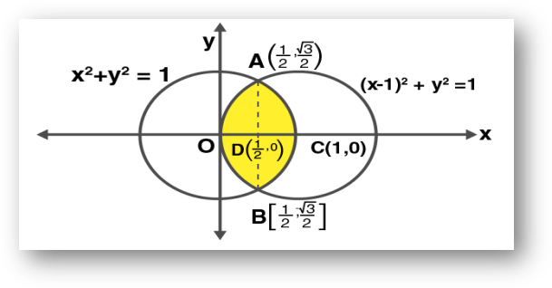 Area between two curves example 2