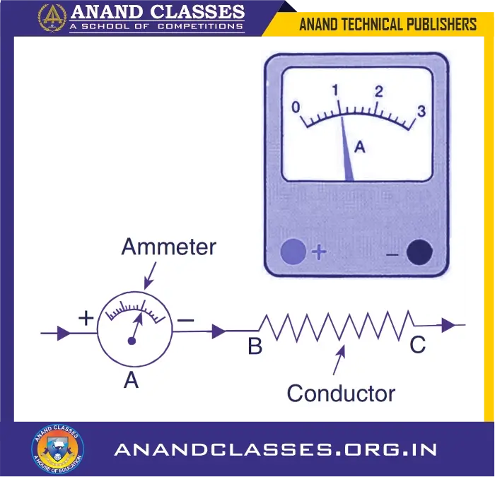 Electric Current Class 10 Science Notes, MCQs, Solved Examples, FAQs, Worksheet,Test Paper-ANAND CLASSES This is an ammeter. An ammeter connected in series with a conductor BC to measure the current passing through it.