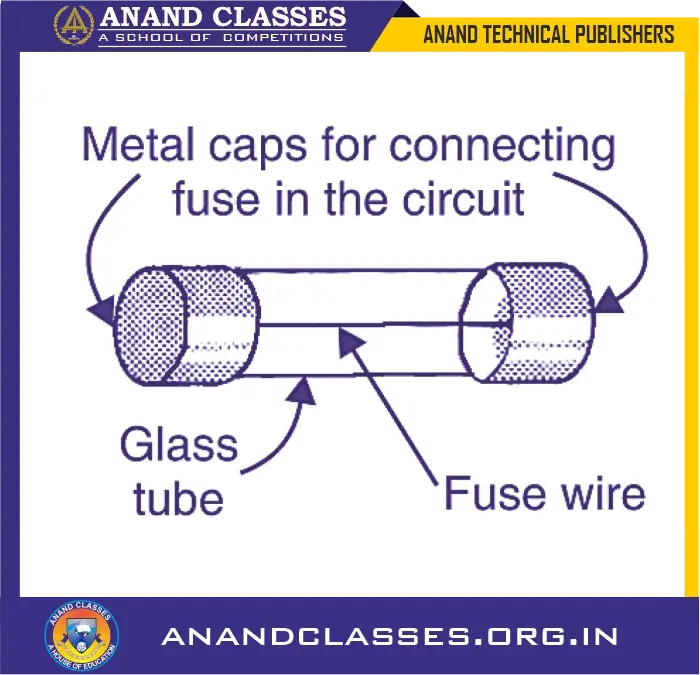 An electric iron works on the heating effect of current. When current is passed, its heating element made of nichrome wire becomes red-hot and produces heat.