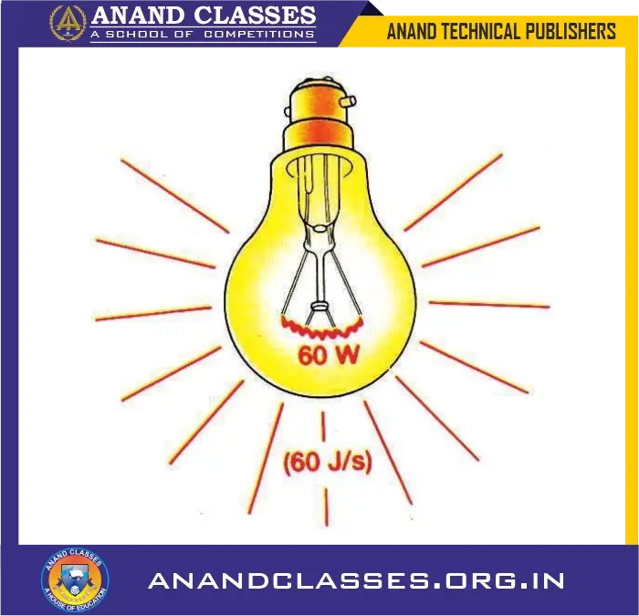 This electric bulb consumes electric energy at the rate of 60 joules per second, so its power is 60 watts.